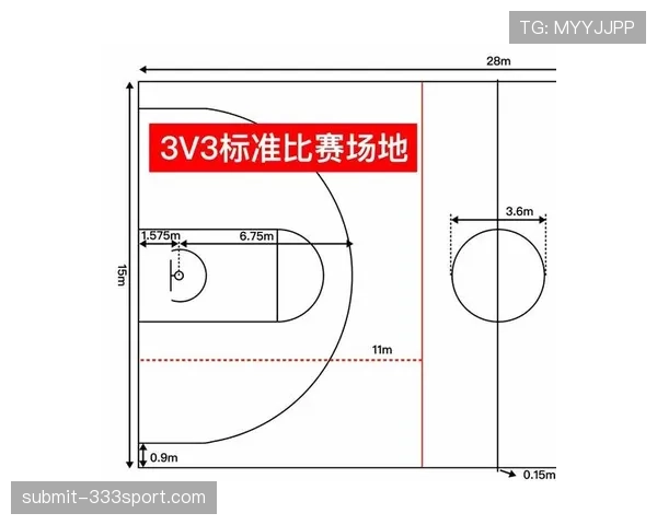 篮球中什么是中线规则？如何界定越位违例？