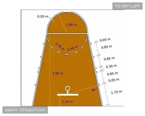 篮球规则详解：三秒区具体作用与尺寸标准
